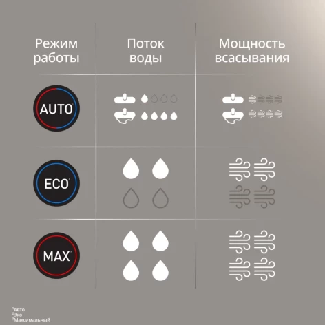 Беспроводной  пылесос TEFAL GF5555F0